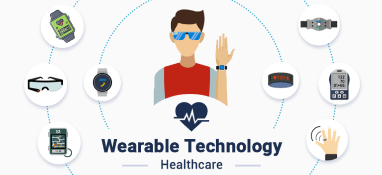 wearable_technology_healthcare_blog_mobisoft_infotech
