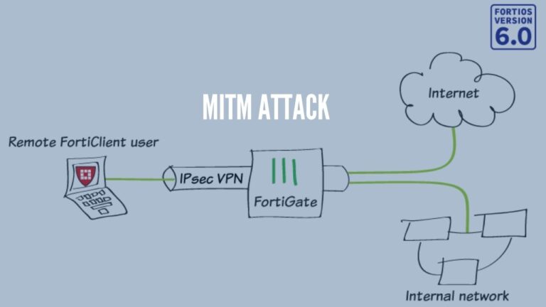 fortigate vpn