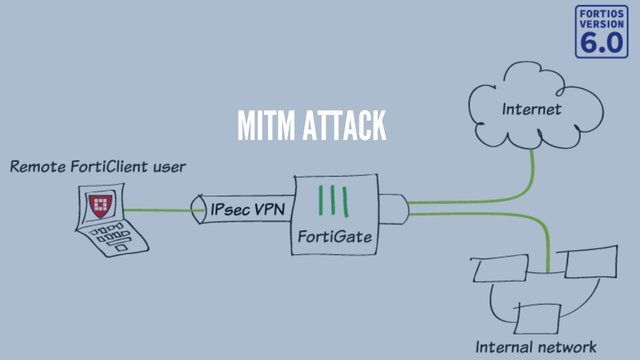 fortigate vpn