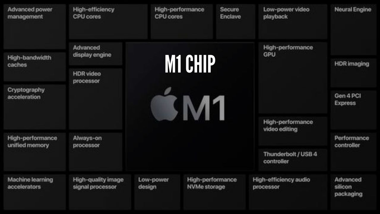 m1 chip